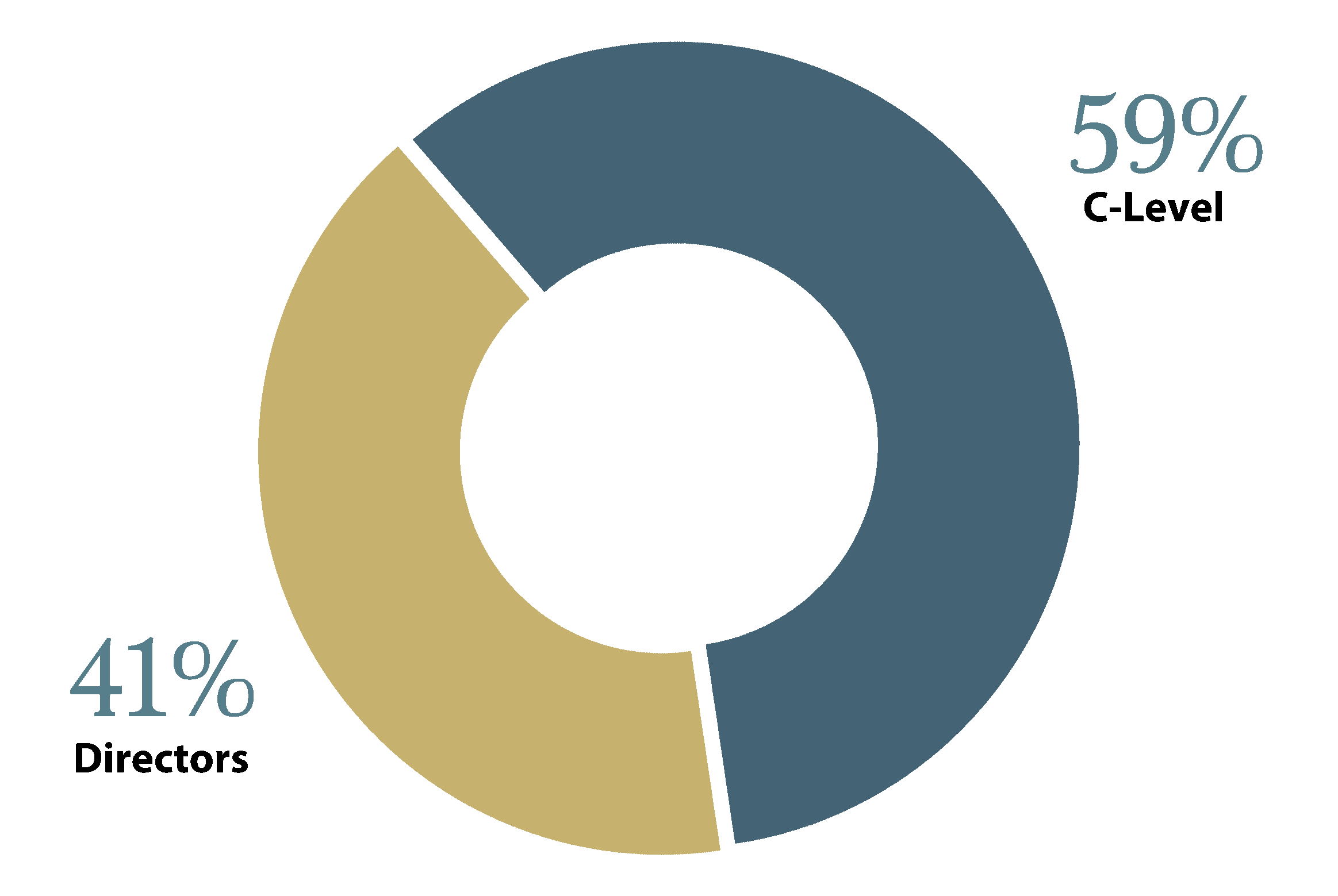 Statistics