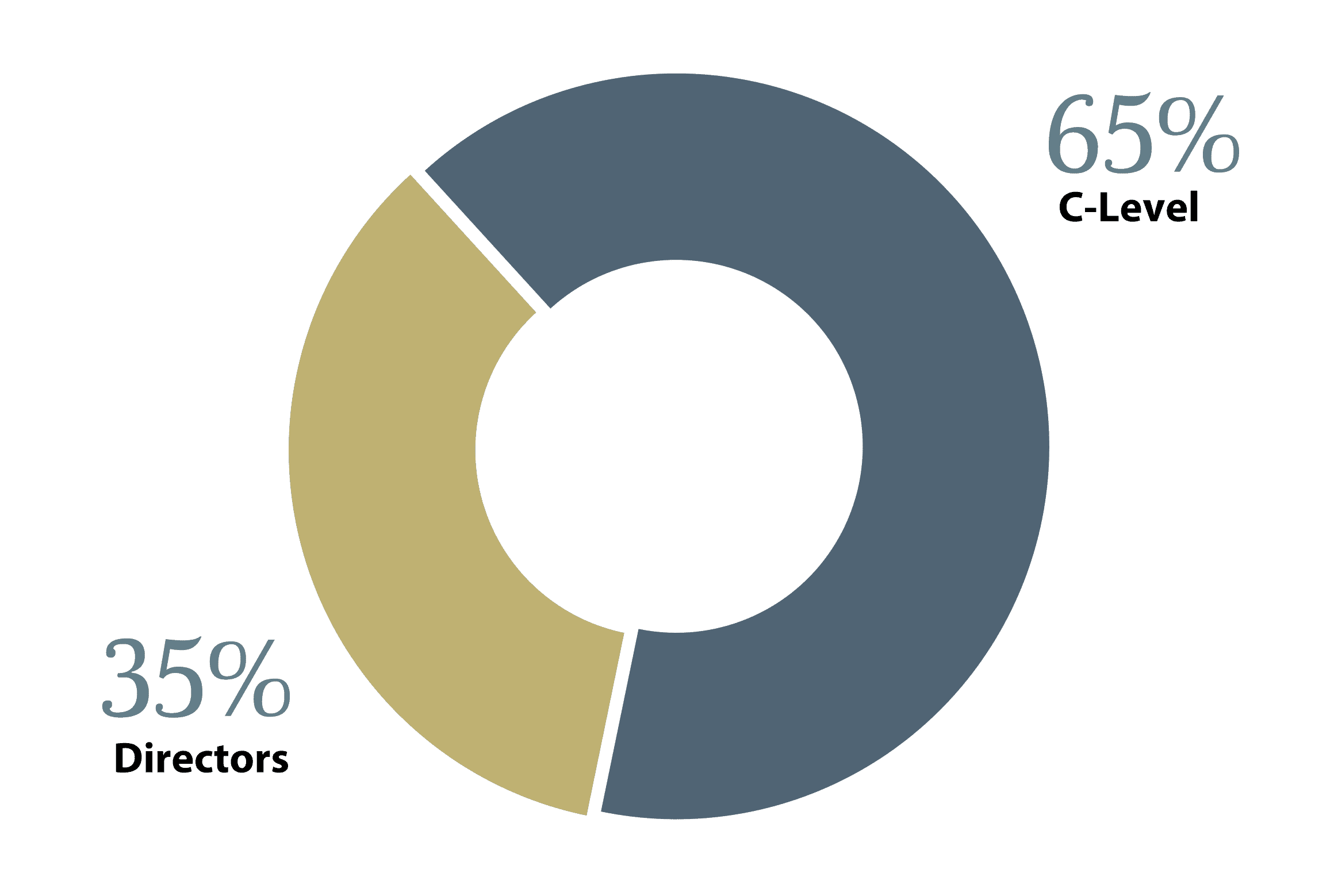 Statistics